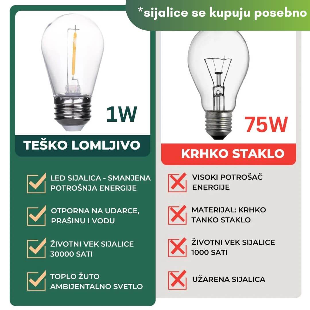 Viseća rasveta Vodootprni kabl i sijalice